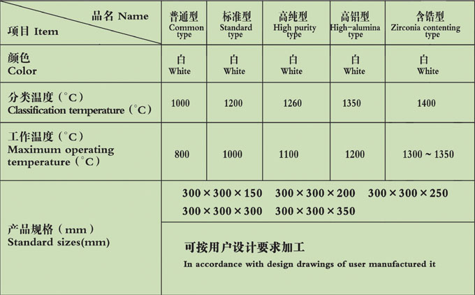 硅酸鋁纖維折疊模塊/陶瓷纖維折疊模塊